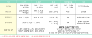충청대학교 2027학년도 입학전형 일정 대체텍스트